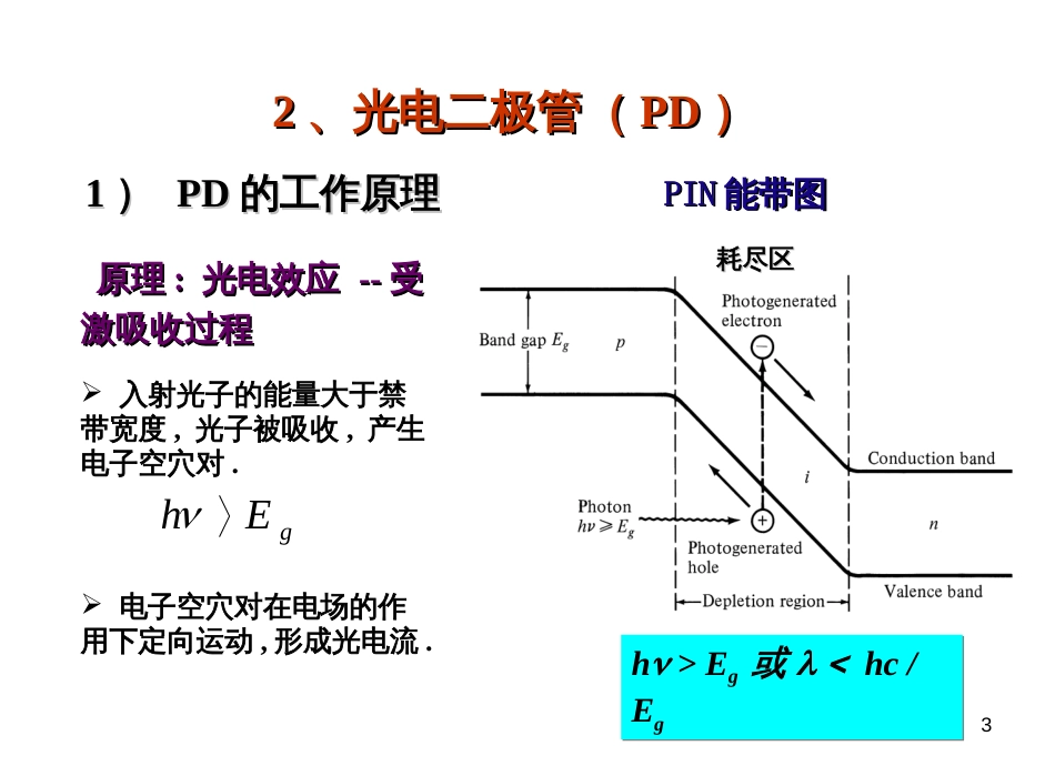 1-光纤通信光电检测器_第3页