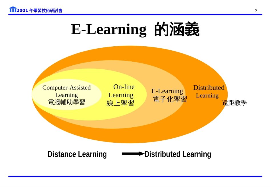 ELearning的发展趋势(2)_第3页