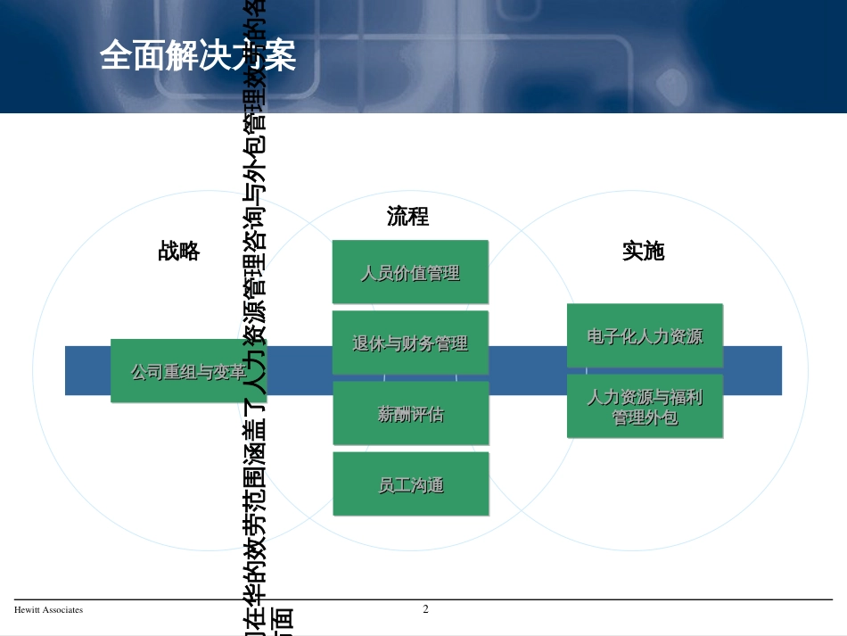 ××人力资源建议书(PPT 32页)_第2页