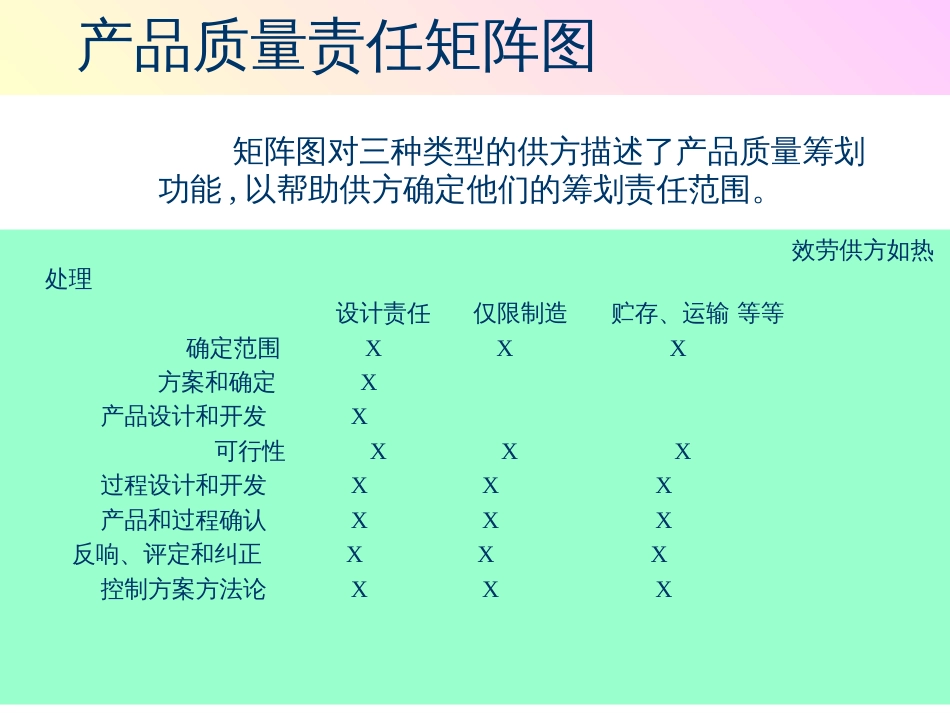 APQP五大手册97022902_第2页