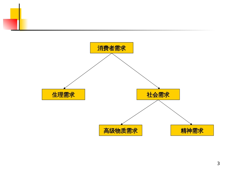 4-现代营销学-消费者市场和消费者行为_第3页