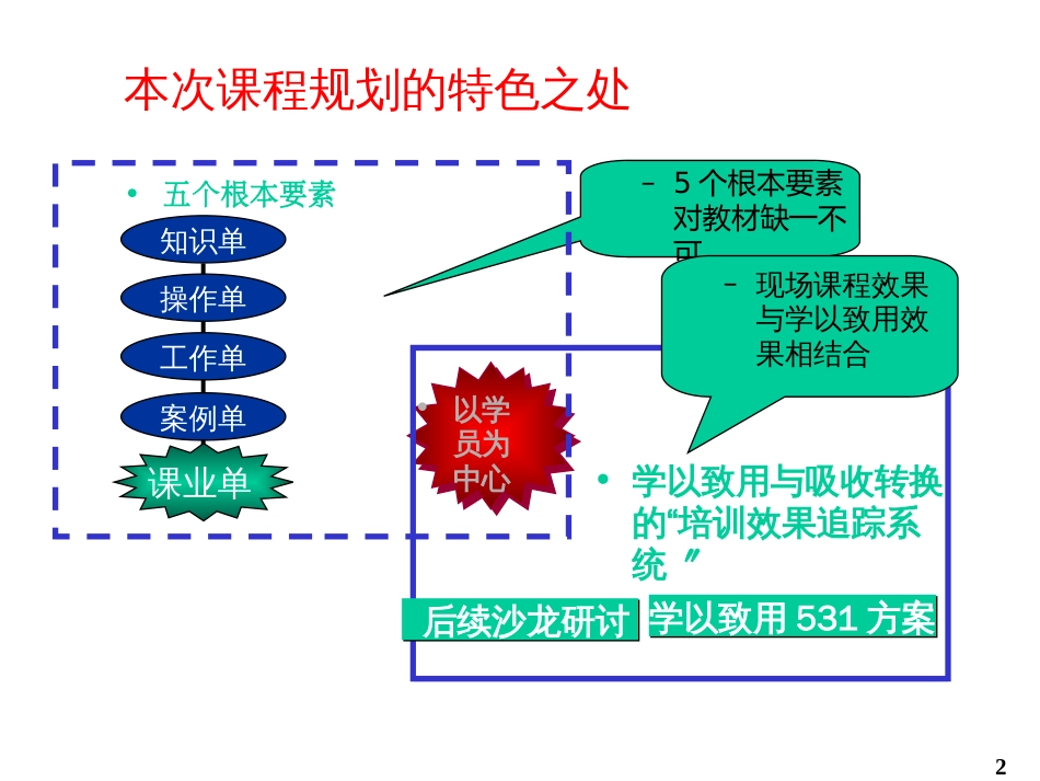 720绩效管理_第2页