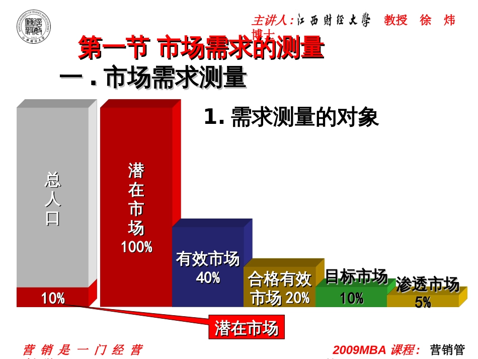 3第三章 营销机会的识别_第2页