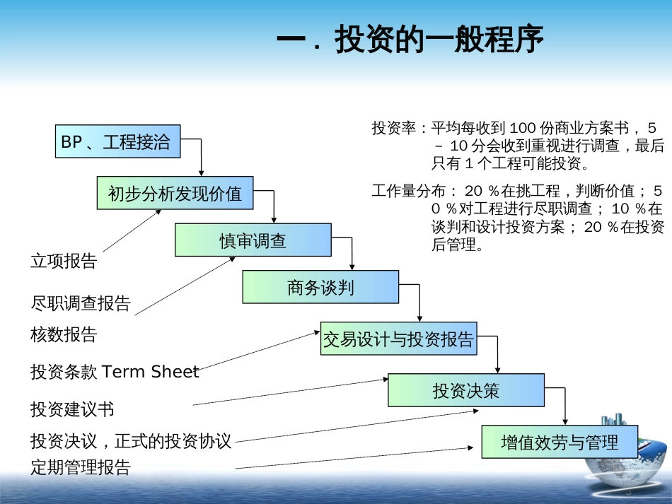 3基金投资(项目选择与估值)_第3页