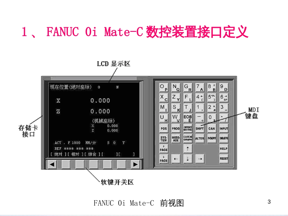 FANUC数控系统的硬件连接_第3页