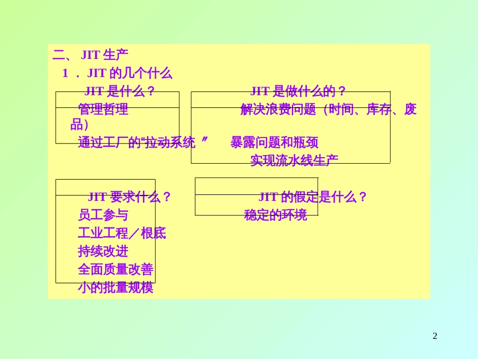 8新型生产方式简介_第2页