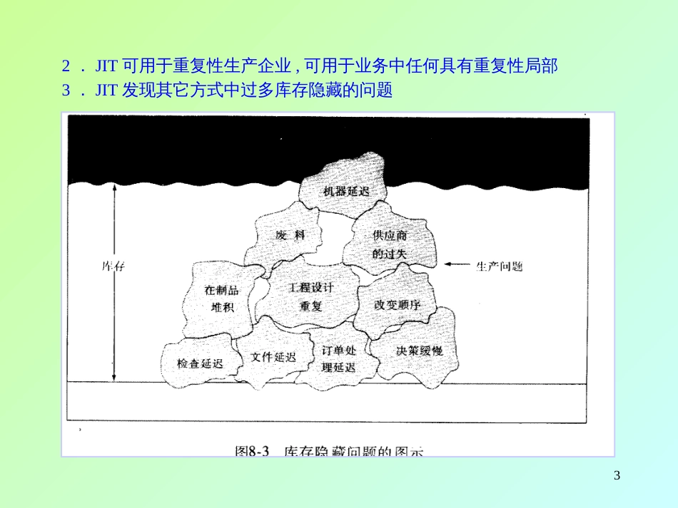 8新型生产方式简介_第3页