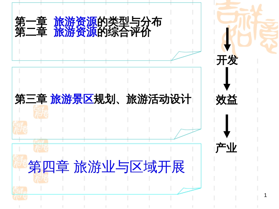 41章节旅游业的发展及其对区域的影响_第1页