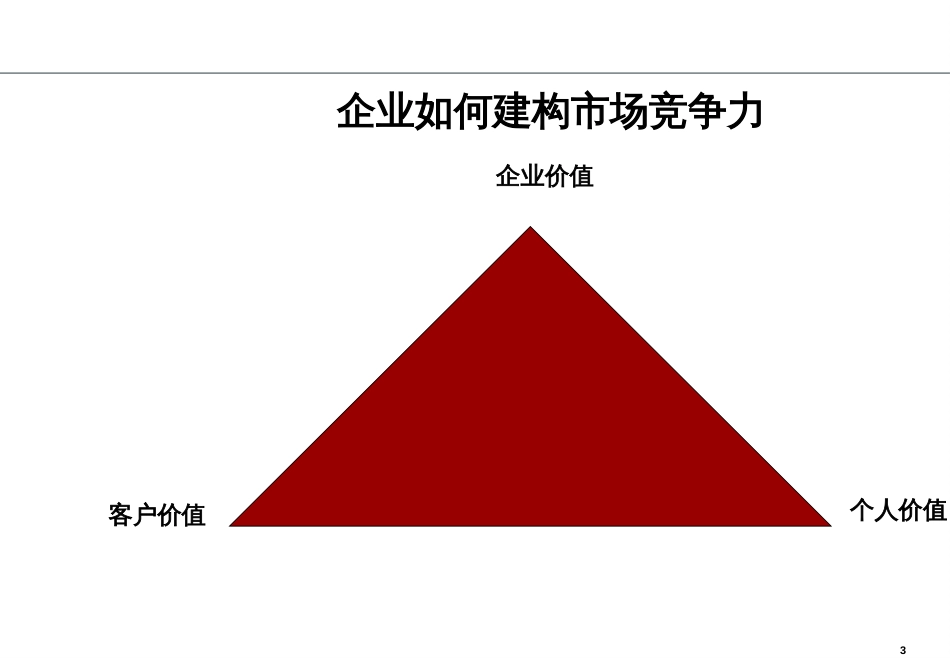 500强大客户销售与客户关系管理讲师版_第3页