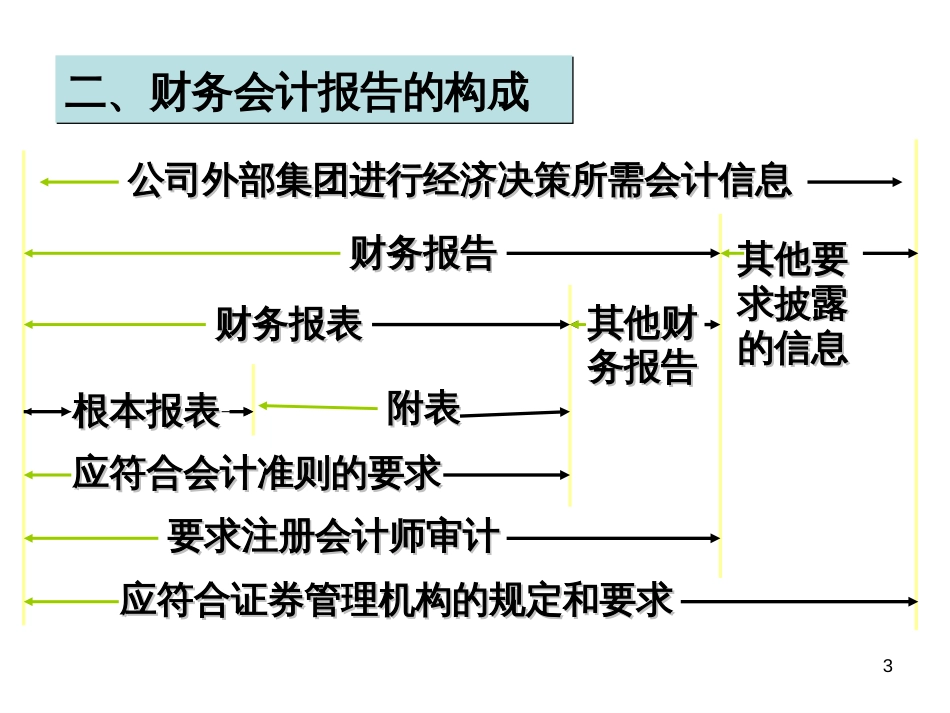 10财务会计报告3_第3页