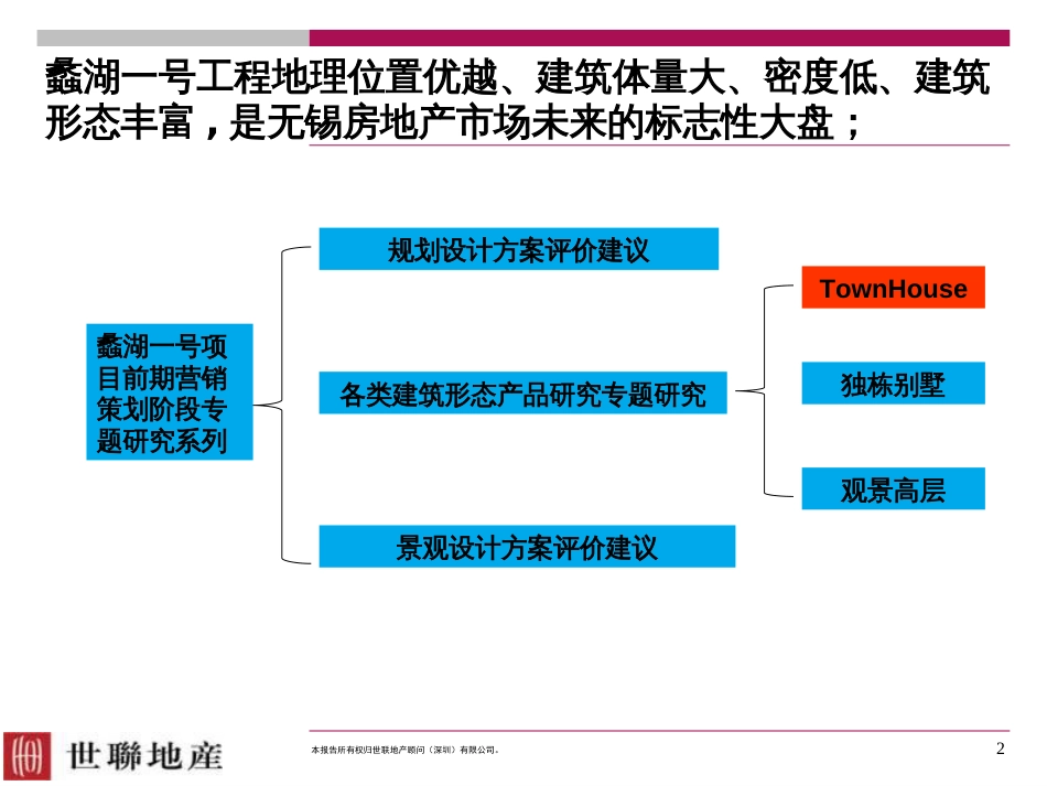 【房地产】世联townhouse产品户型专题报告_第2页