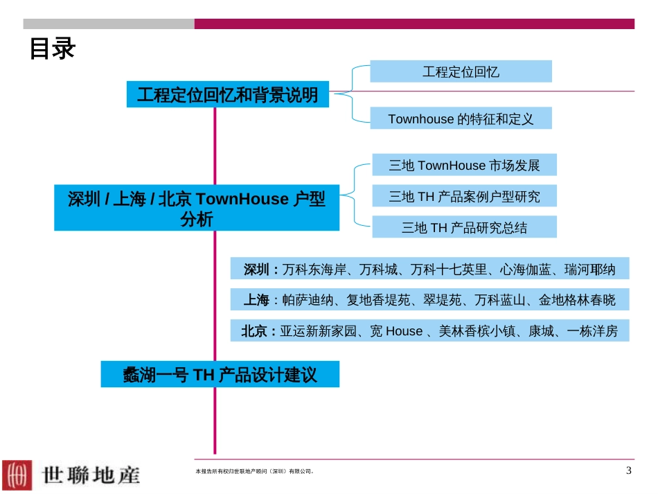 【房地产】世联townhouse产品户型专题报告_第3页