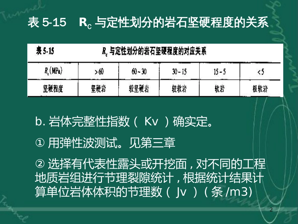 797-第三节 我国工程岩体分级标准 (GB50218-94)_第2页