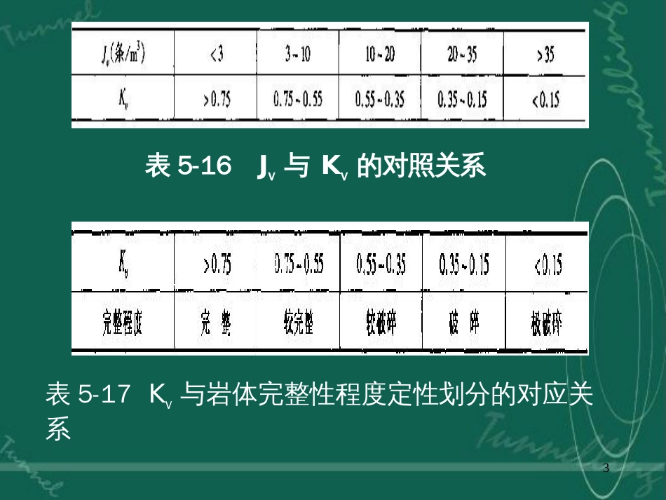 797-第三节 我国工程岩体分级标准 (GB50218-94)_第3页