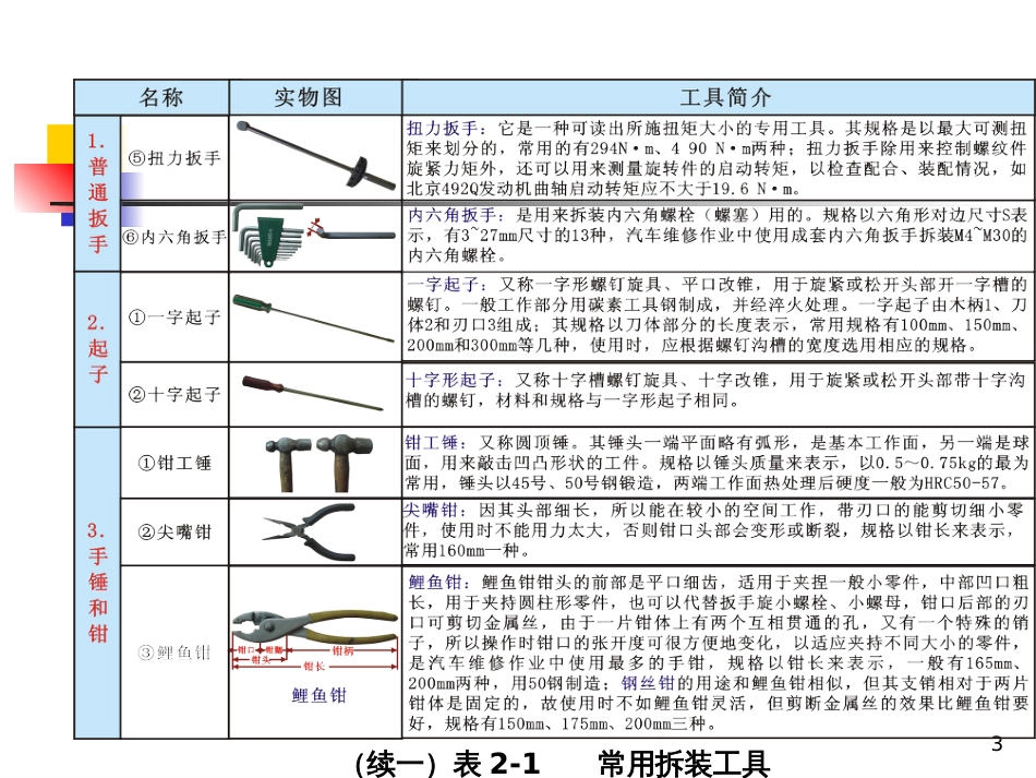 221汽车维护保养的工具_第3页