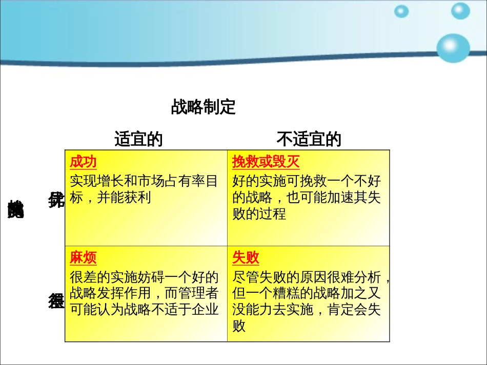 9企业战略的实施_第3页