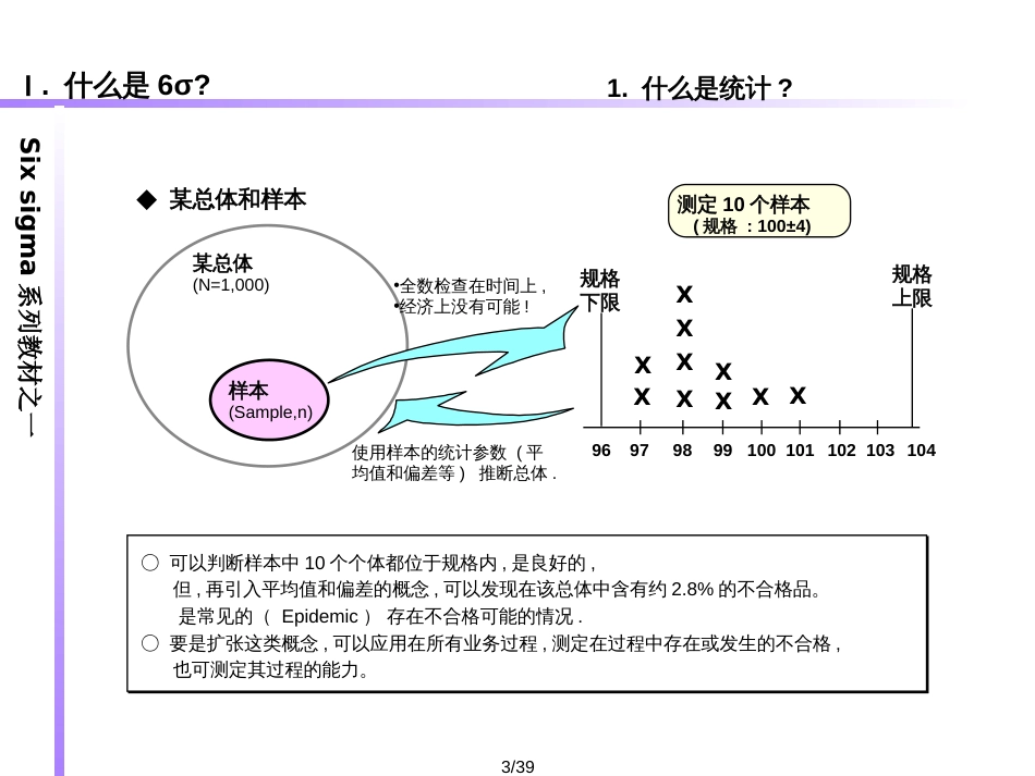 6SIGMA概述(PPT 39页)_第3页