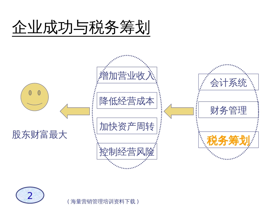 A企业税务筹划技巧-s_第2页