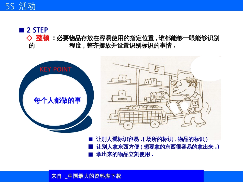 5S活动的基本要素(ppt 6)_第3页