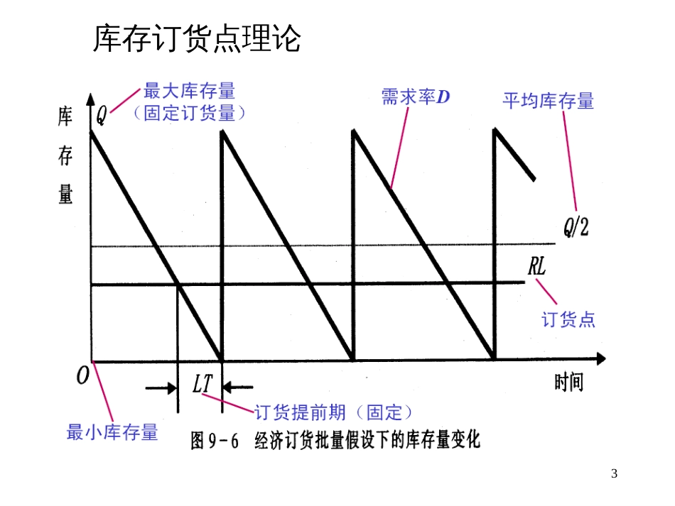 ERP技术及应用的发展_第3页