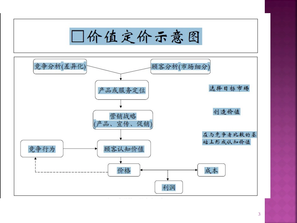 ch4 价值定价原理_第3页