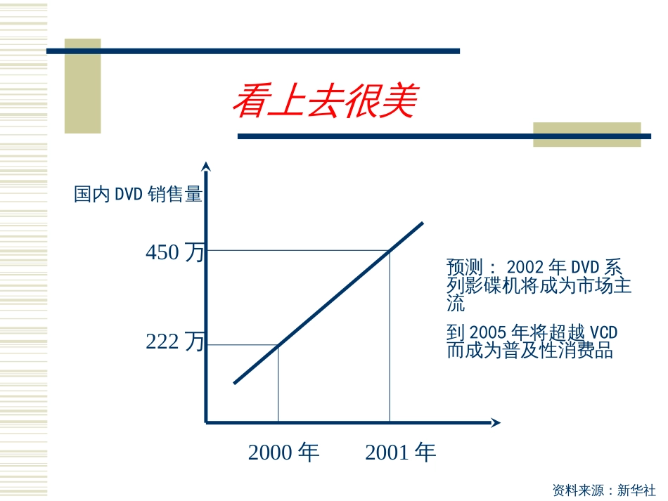 23 德赛DVD市场推广策略建议案_第3页