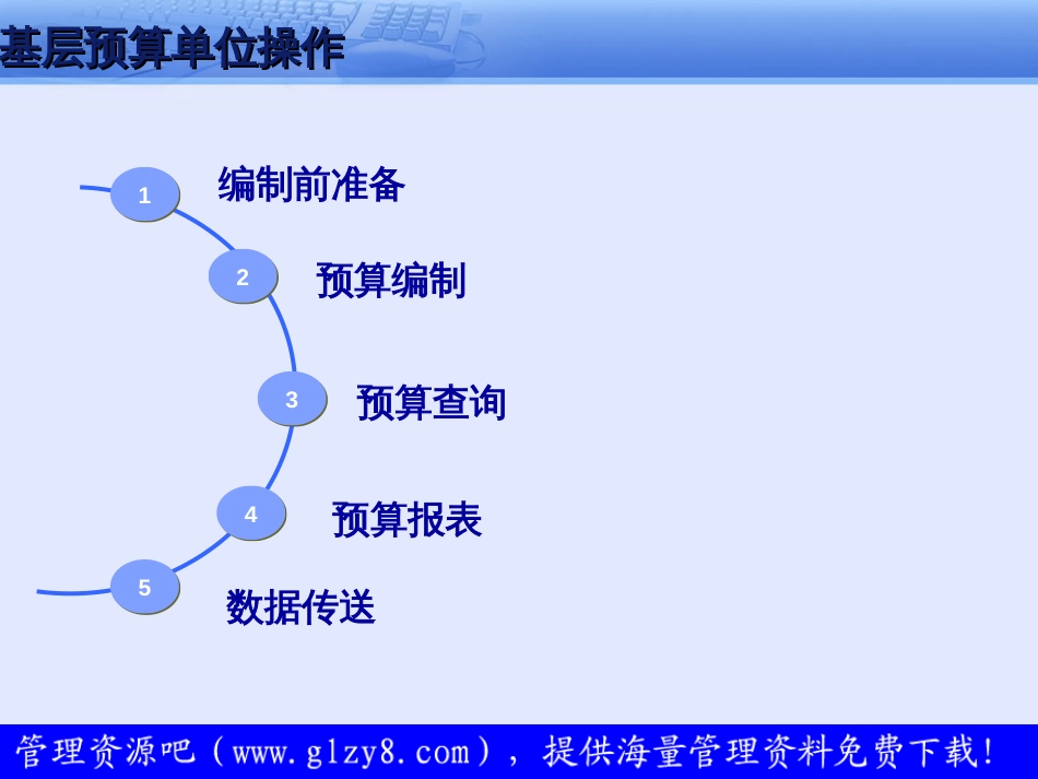 32009年部门预算操作培训_第3页