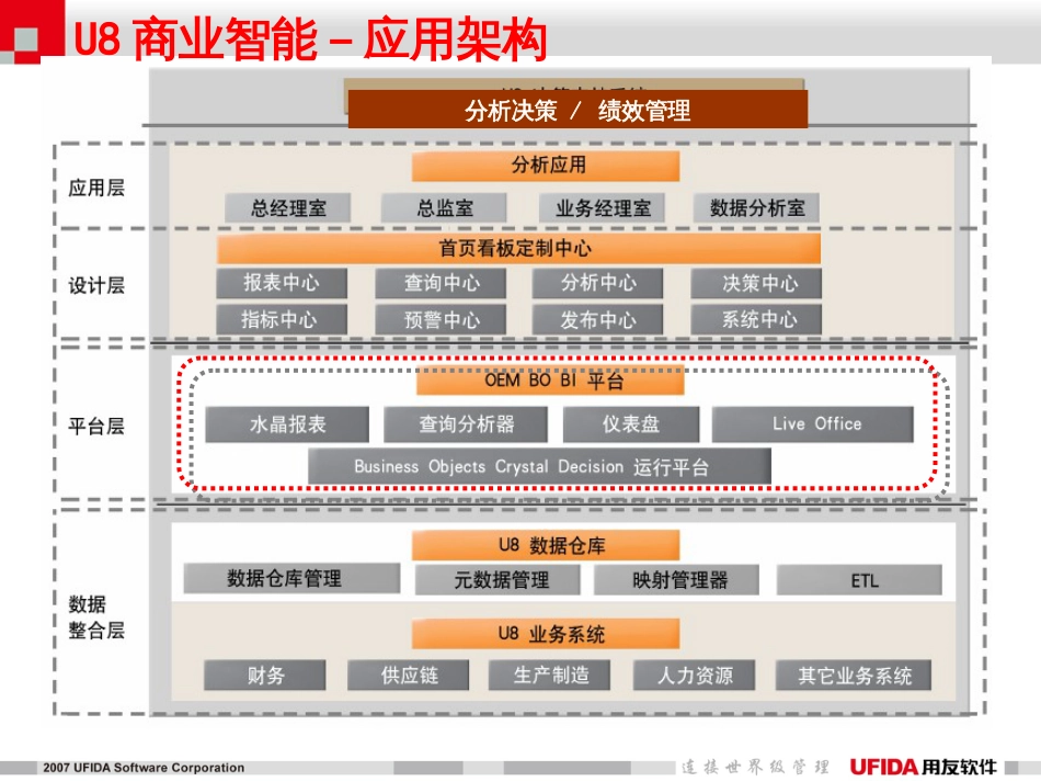 BI商业智能介绍简版_第2页