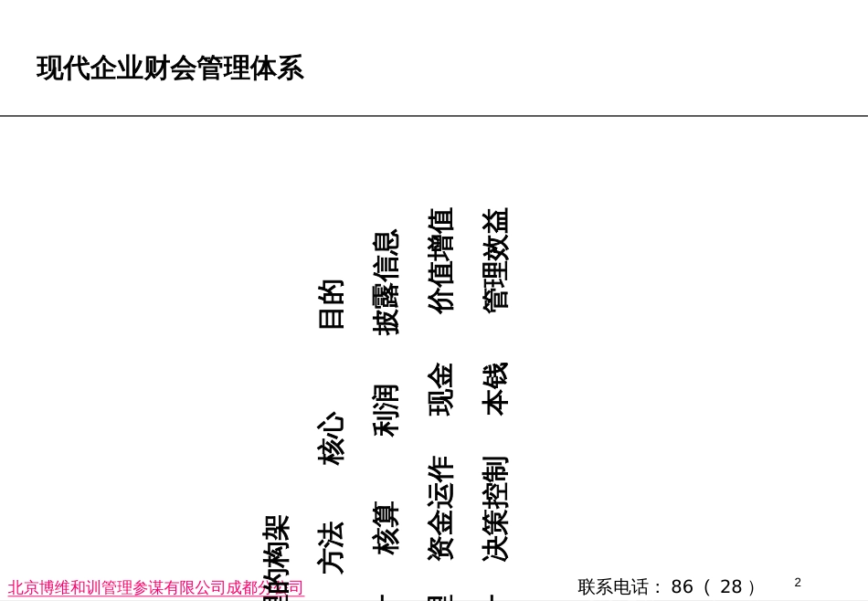 4S店总经理财务管理课程_第2页