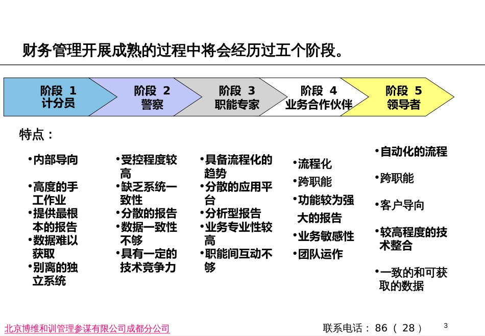 4S店总经理财务管理课程_第3页