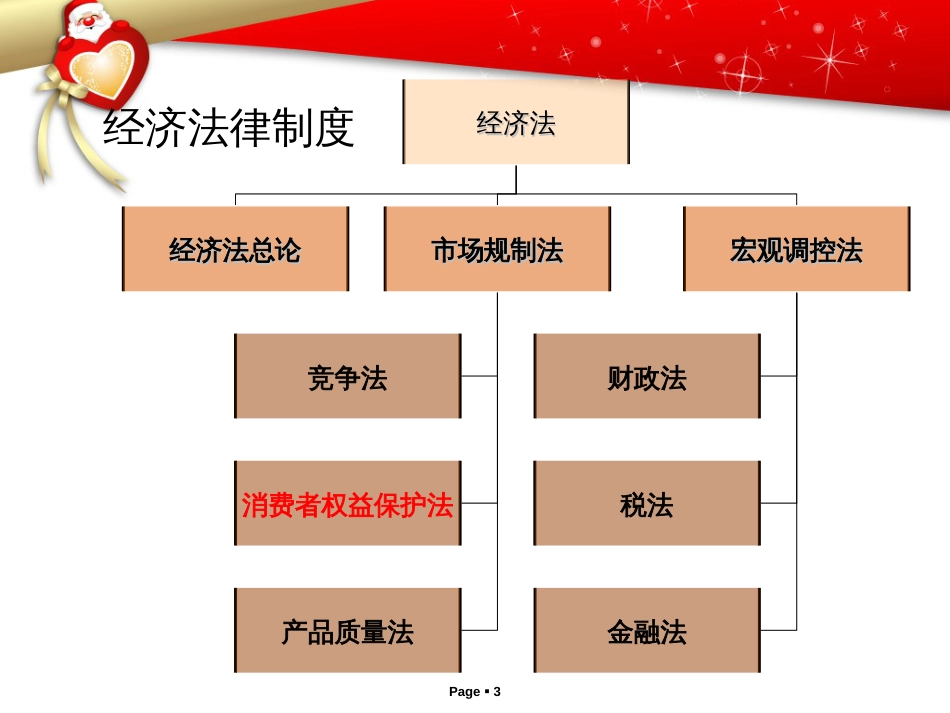 315消费者权益保护法_第3页