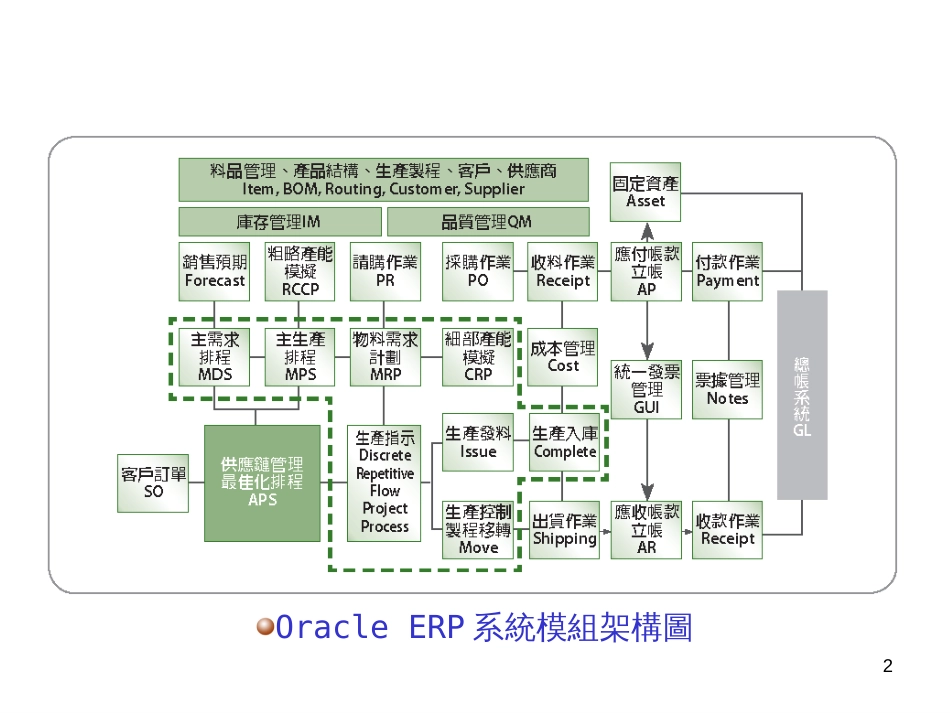 ERP制造管理流程图_第2页