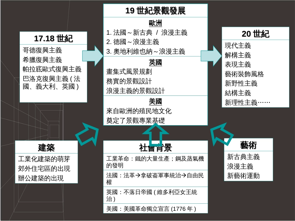 19Th世界的能源和权力都集中在法国_第3页