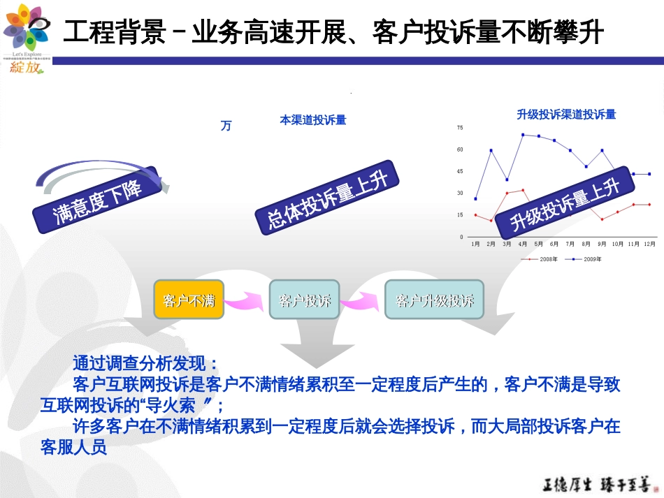 5湖南互联网投诉抱怨监控平台及应对体系_第3页