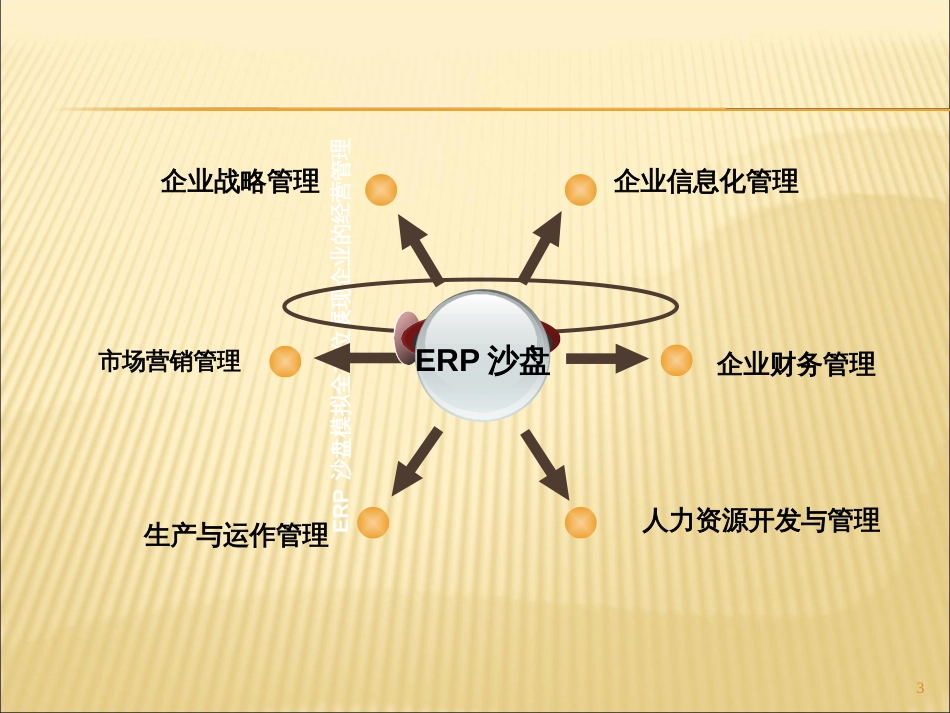 ERP沙盘模拟课件_第3页