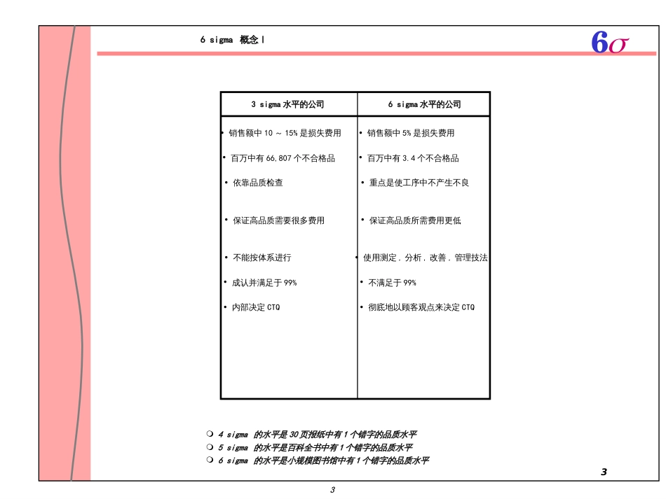 6 sigma1至2_第3页