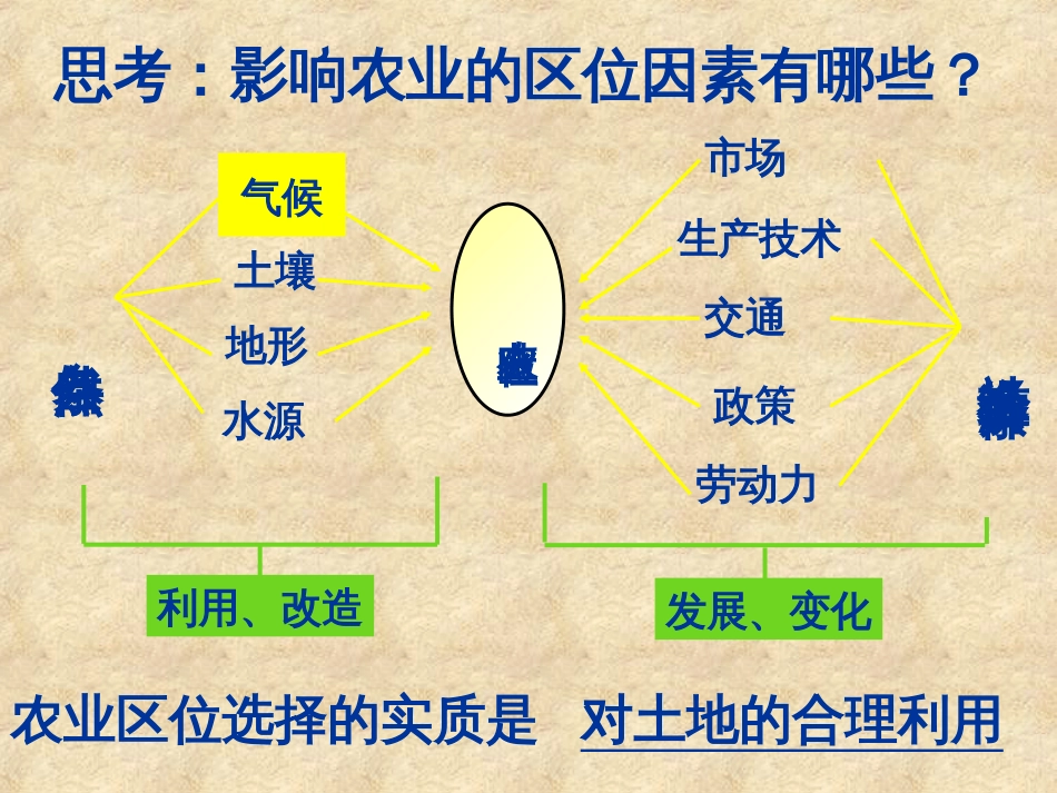 41区域农业发展以我国东北地区为例课件开课_第2页