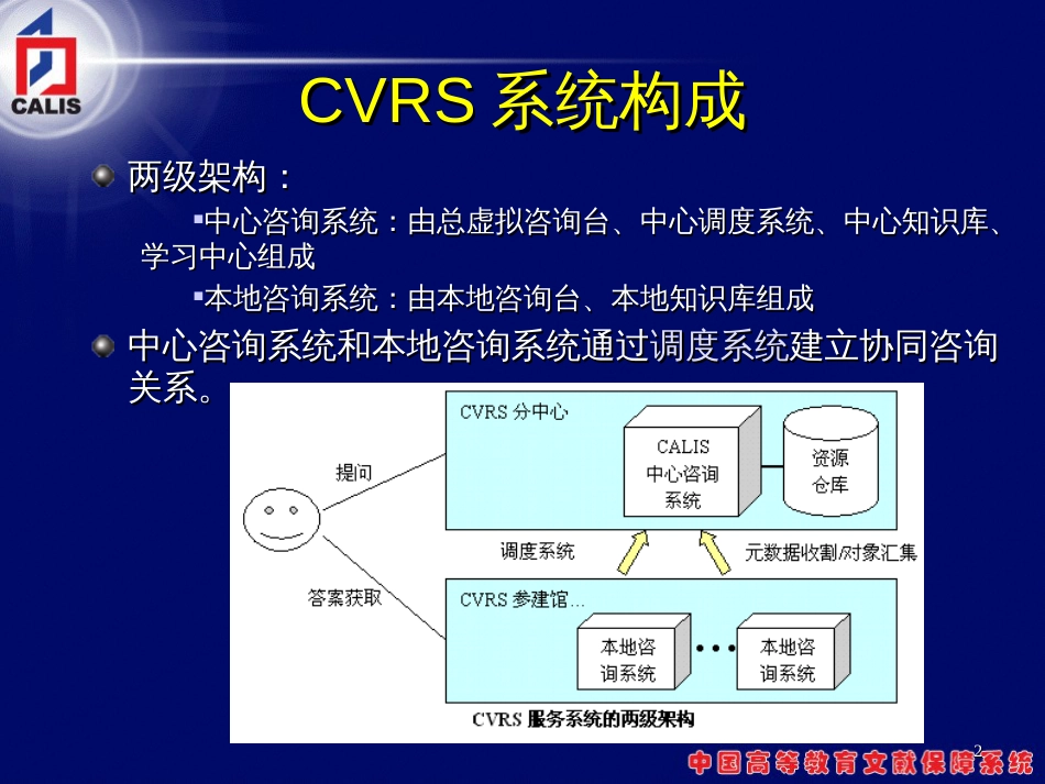 CVRS系统安装、配置_第2页