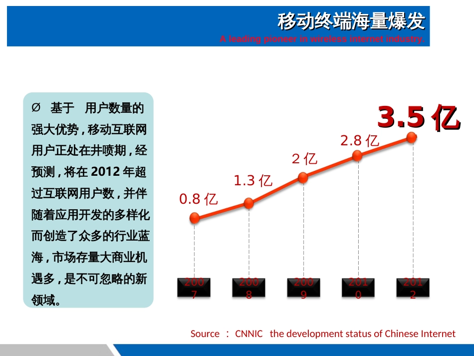 APP移动电子商城一体化解决方案_第2页