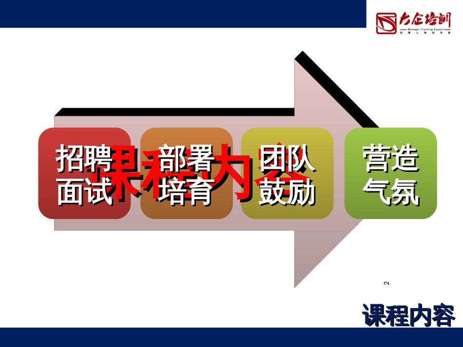 3、团队管理能力提升_第2页