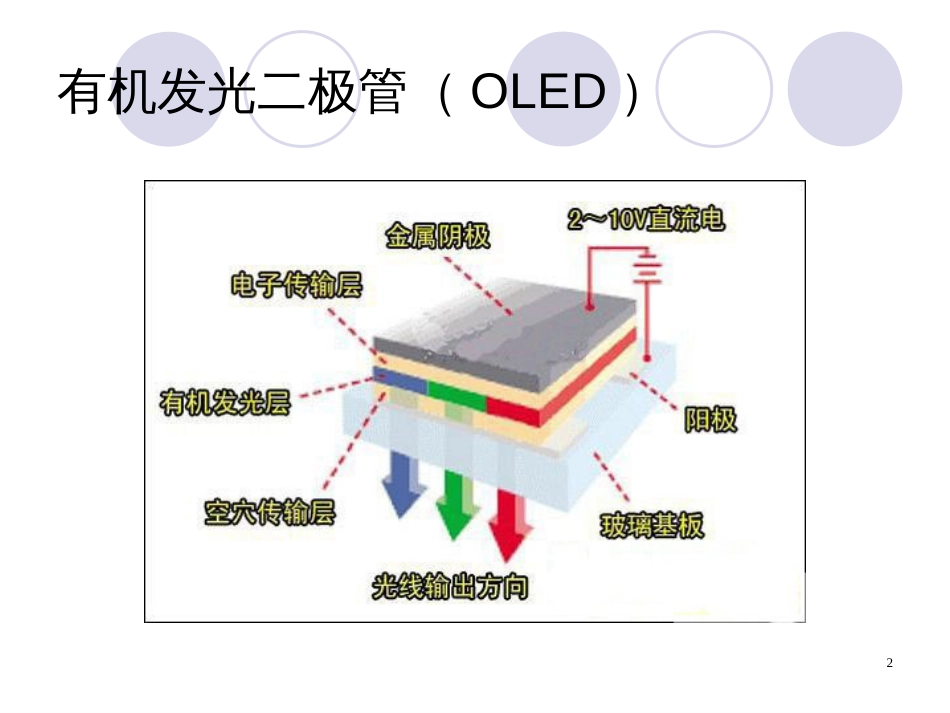 ED显示技术培训教材_第2页