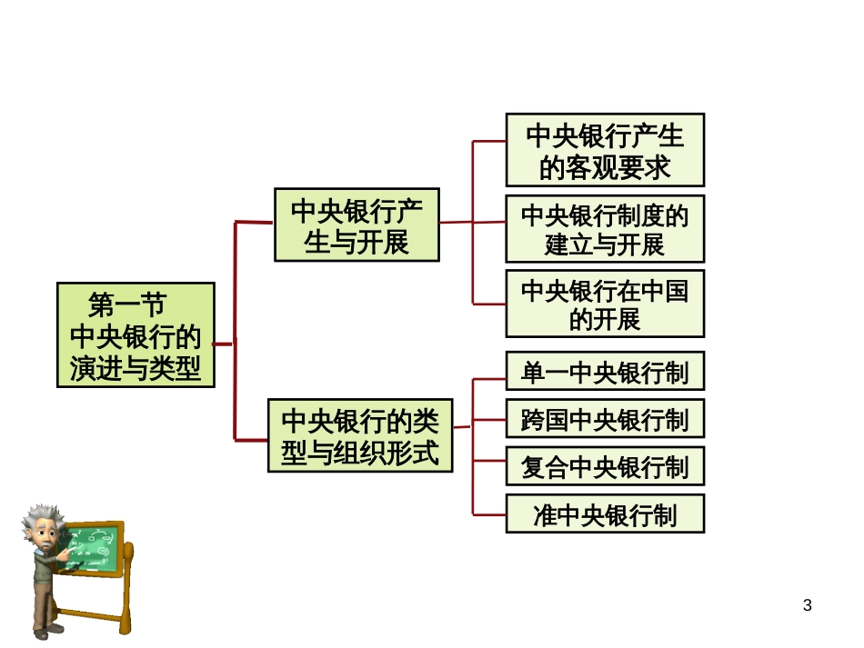14章 中央银行_第3页