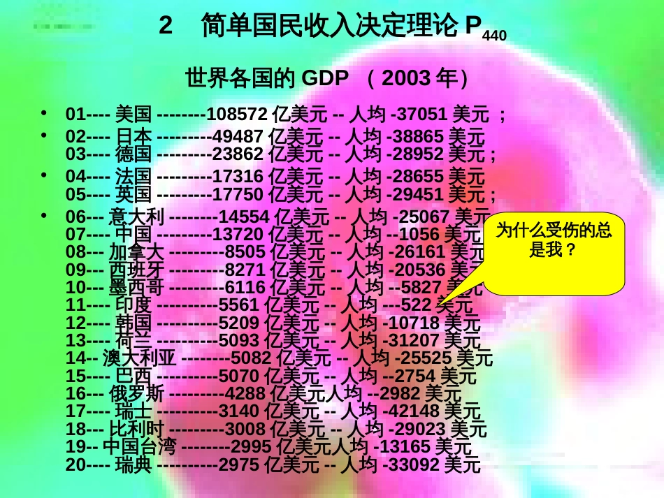 2123 均衡国民收入的决定_第1页