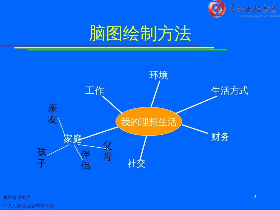 《个人与团队管理》课程教学配套PPT_第3页