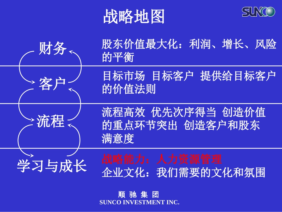11.人力资源管理_第3页