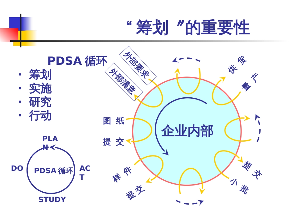 APQP先期产品质量策划&控制计划_第3页