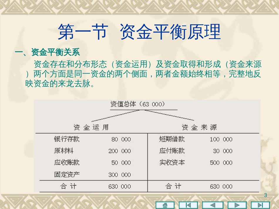 @2新编会计学原理--第二章_第3页