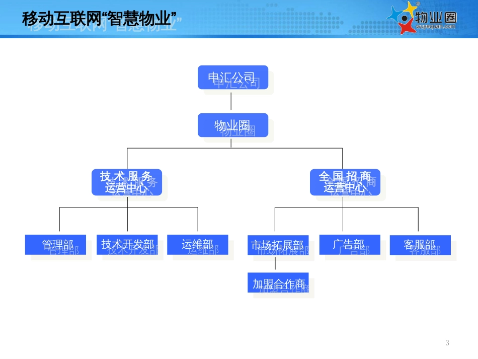 1-智慧物业圈APP-物业公司(永久使用)项目介绍_第3页