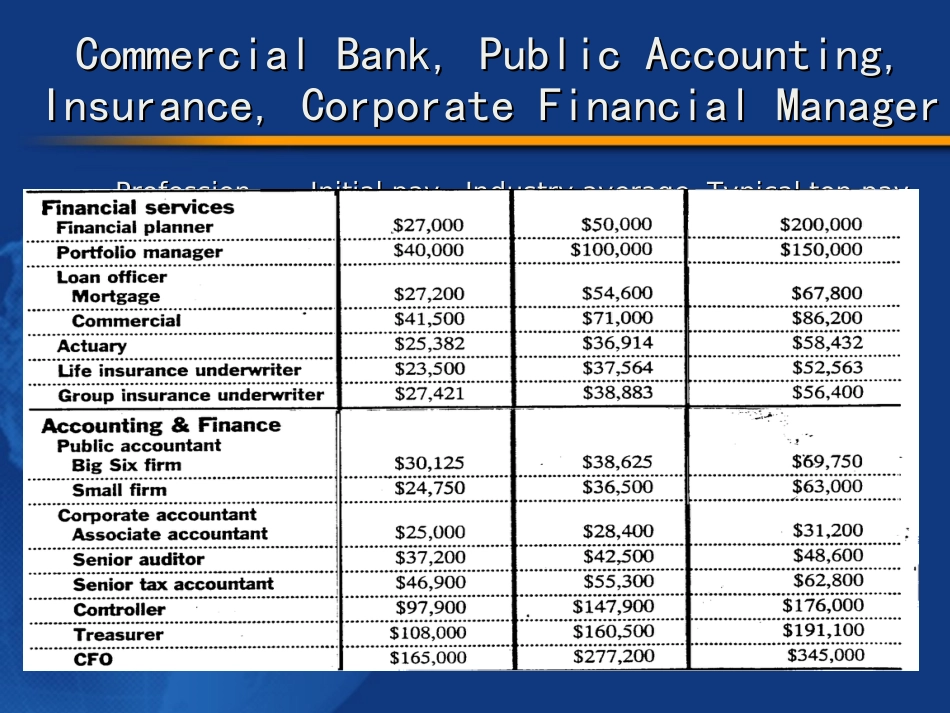 class1-InvetmentBanking1(投资银行学-清华大学朱武祥)_第2页