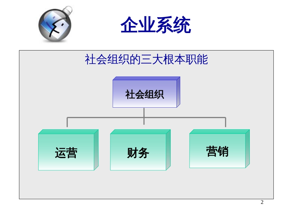 ch1运营管理概论_第2页